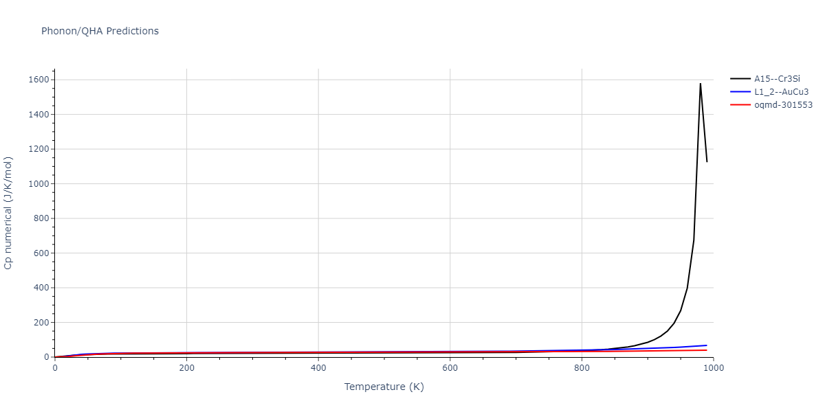 2004--Zhou-X-W--Cu-Ag-Au--LAMMPS--ipr1/phonon.Au3Cu.Cp-num.png