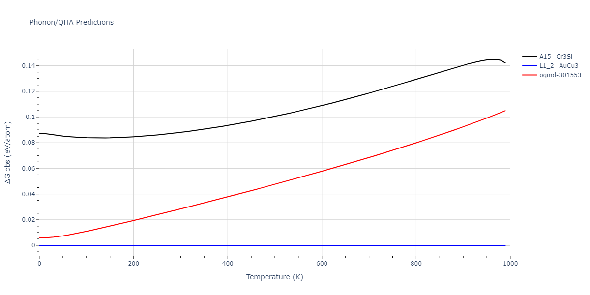 2004--Zhou-X-W--Cu-Ag-Au--LAMMPS--ipr1/phonon.Au3Cu.G.png