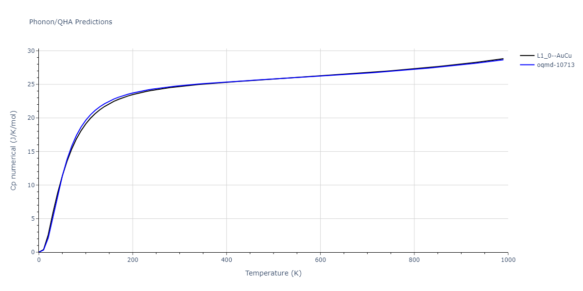 2004--Zhou-X-W--Cu-Ag-Au--LAMMPS--ipr1/phonon.AuCu.Cp-num.png