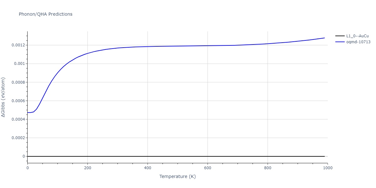 2004--Zhou-X-W--Cu-Ag-Au--LAMMPS--ipr1/phonon.AuCu.G.png