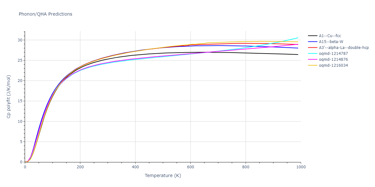 2004--Zhou-X-W--Cu-Ag-Au--LAMMPS--ipr1/phonon.Cu.Cp-poly.png