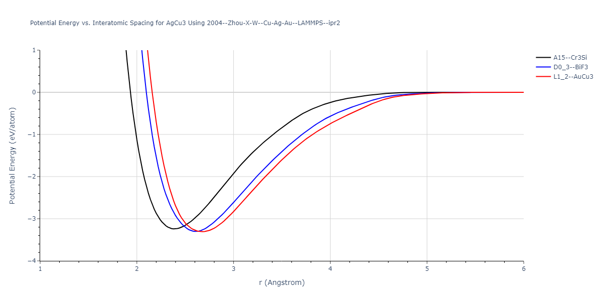 2004--Zhou-X-W--Cu-Ag-Au--LAMMPS--ipr2/EvsR.AgCu3