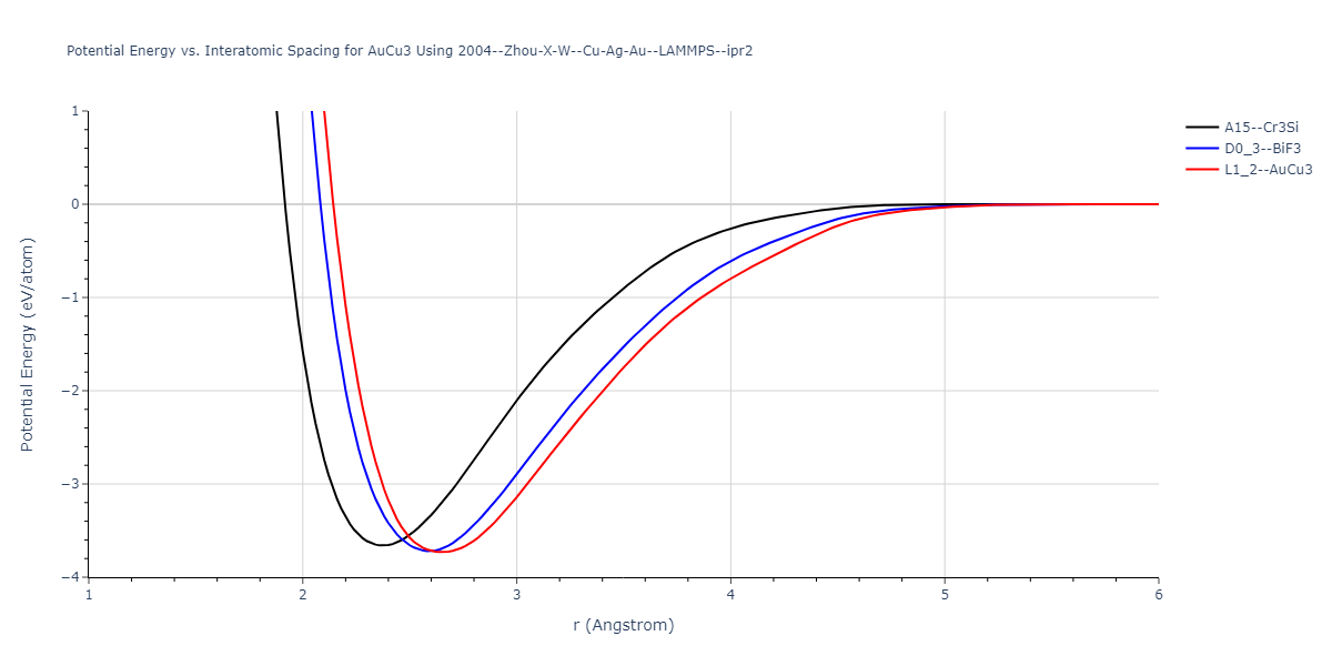 2004--Zhou-X-W--Cu-Ag-Au--LAMMPS--ipr2/EvsR.AuCu3