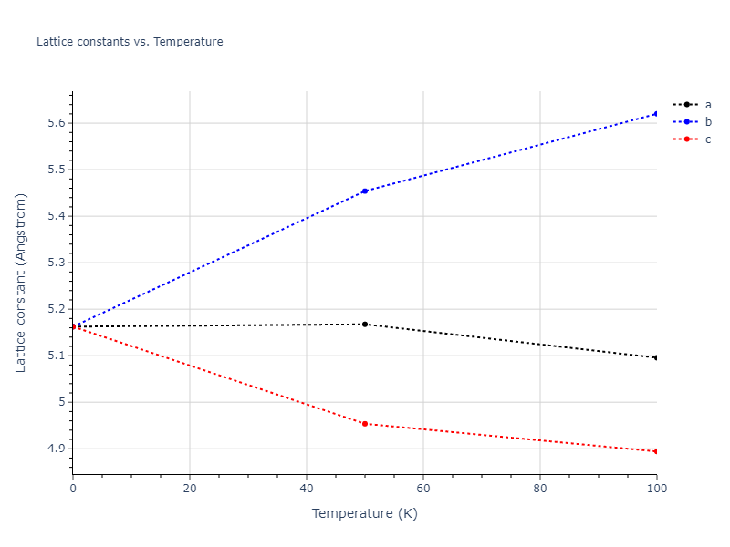 2004--Zhou-X-W--Cu-Ag-Au--LAMMPS--ipr2/mdsolid.AgAu3.A15--Cr3Si.228c247b.a