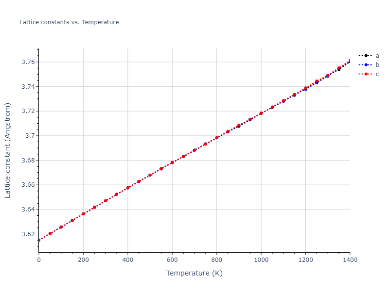 2004--Zhou-X-W--Cu-Ag-Au--LAMMPS--ipr2/mdsolid.Cu.A1--Cu--fcc.99ab9363.a