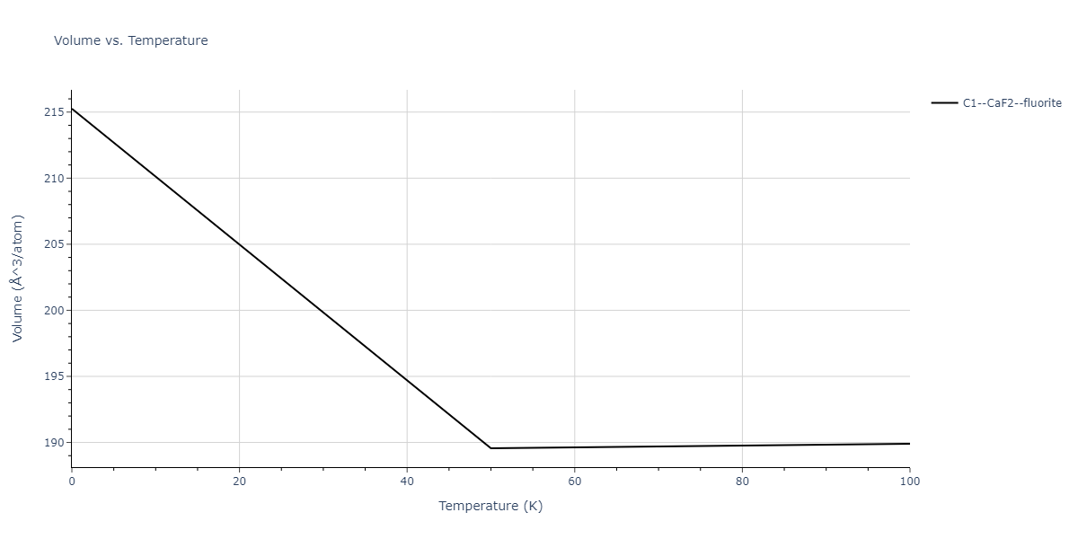2004--Zhou-X-W--Cu-Ag-Au--LAMMPS--ipr2/mdthermo.Ag2Cu.V