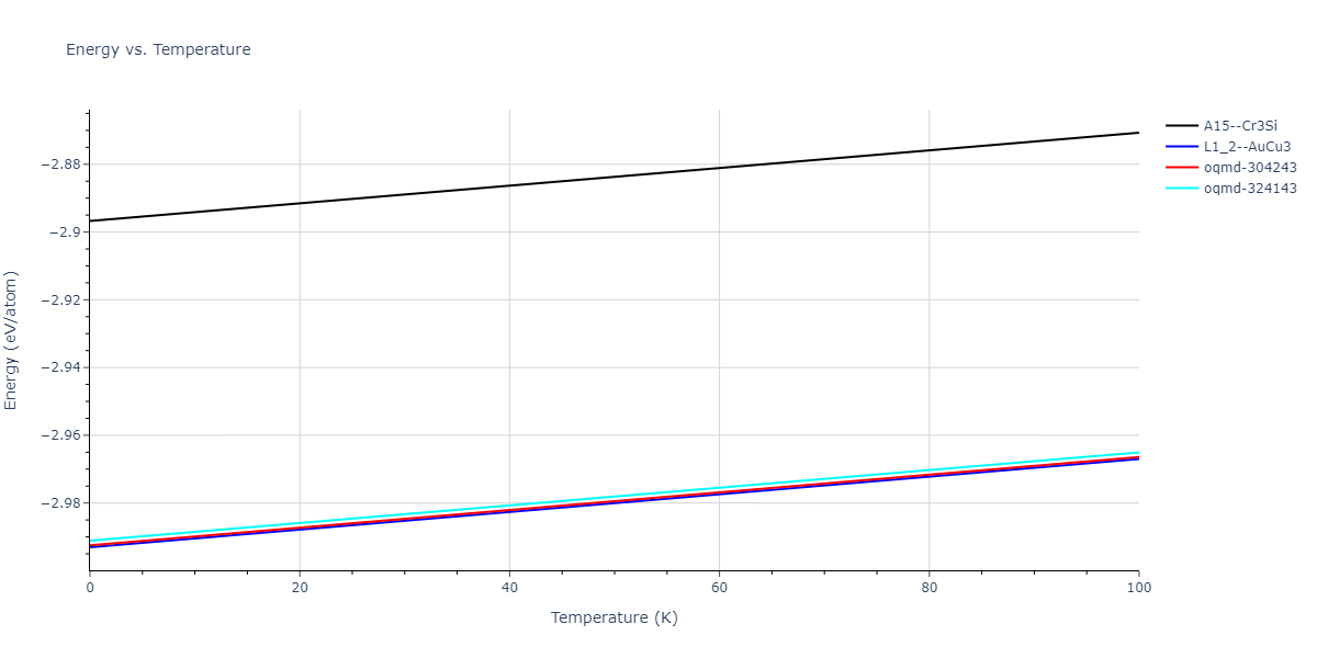 2004--Zhou-X-W--Cu-Ag-Au--LAMMPS--ipr2/mdthermo.Ag3Cu.U