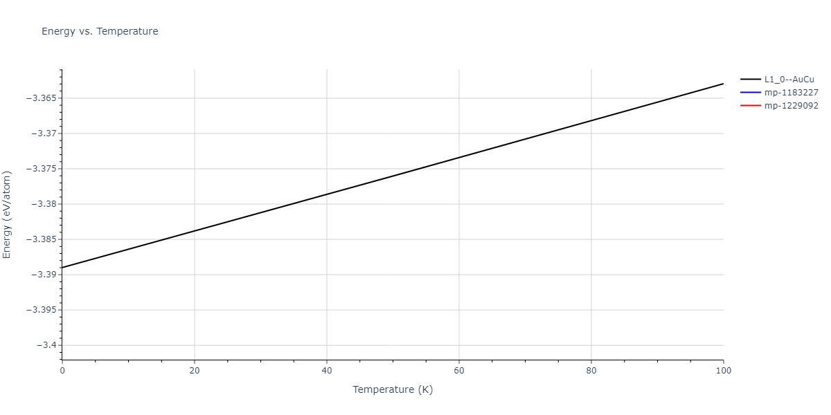2004--Zhou-X-W--Cu-Ag-Au--LAMMPS--ipr2/mdthermo.AgAu.U