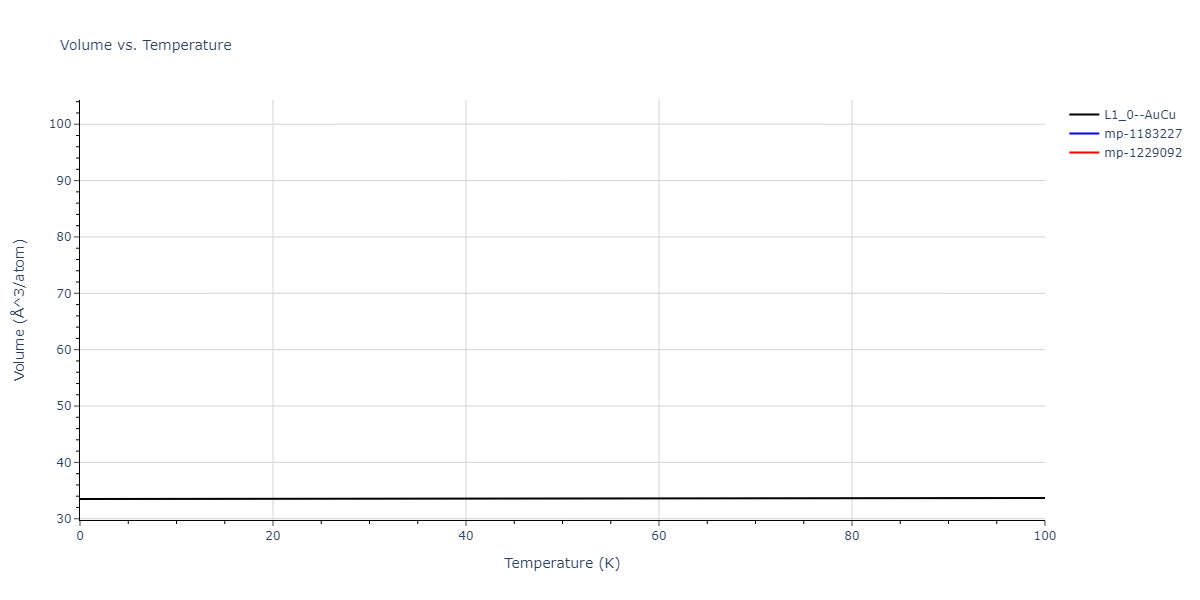 2004--Zhou-X-W--Cu-Ag-Au--LAMMPS--ipr2/mdthermo.AgAu.V