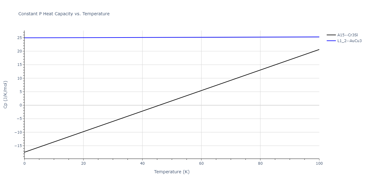 2004--Zhou-X-W--Cu-Ag-Au--LAMMPS--ipr2/mdthermo.AgAu3.Cp