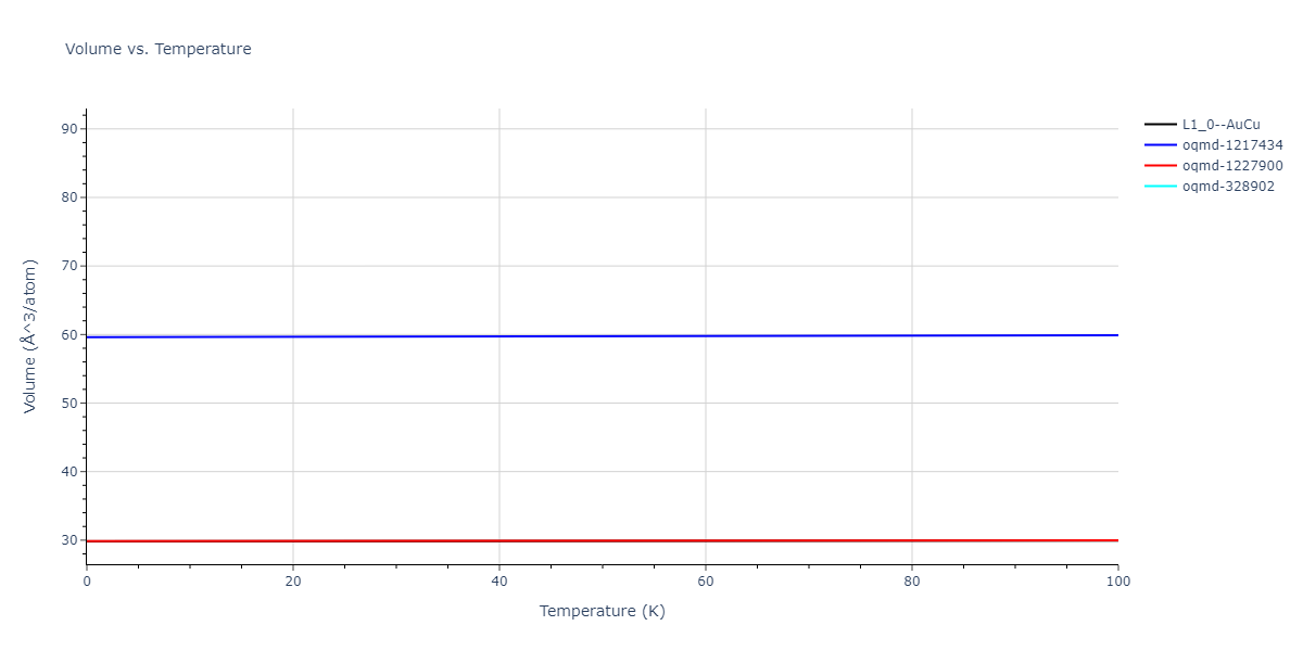 2004--Zhou-X-W--Cu-Ag-Au--LAMMPS--ipr2/mdthermo.AgCu.V