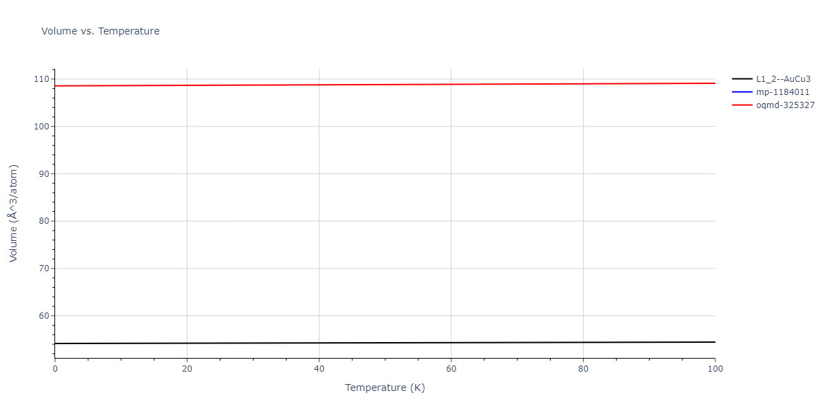 2004--Zhou-X-W--Cu-Ag-Au--LAMMPS--ipr2/mdthermo.AgCu3.V