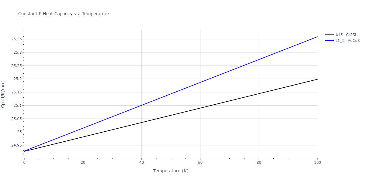 2004--Zhou-X-W--Cu-Ag-Au--LAMMPS--ipr2/mdthermo.Au3Cu.Cp