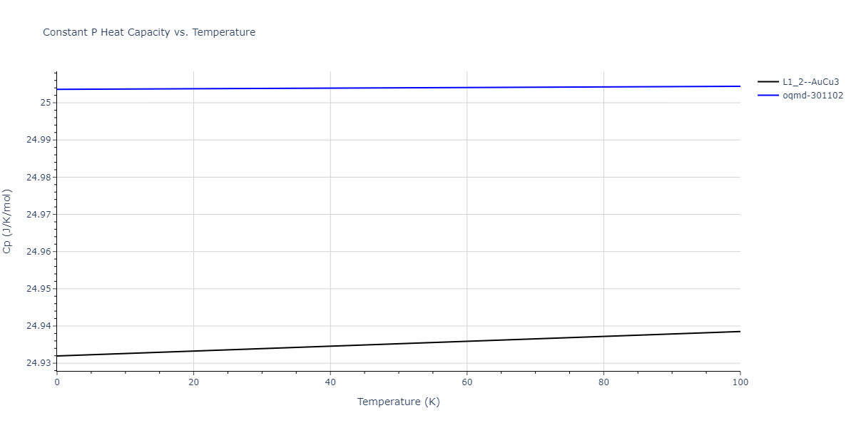 2004--Zhou-X-W--Cu-Ag-Au--LAMMPS--ipr2/mdthermo.AuCu3.Cp