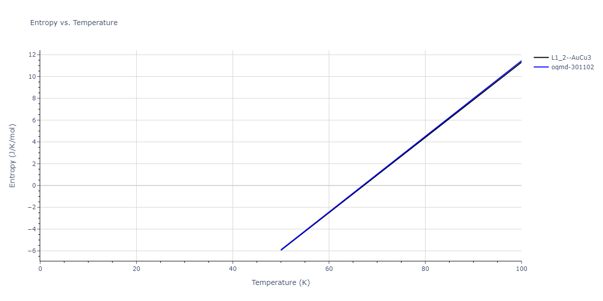 2004--Zhou-X-W--Cu-Ag-Au--LAMMPS--ipr2/mdthermo.AuCu3.S