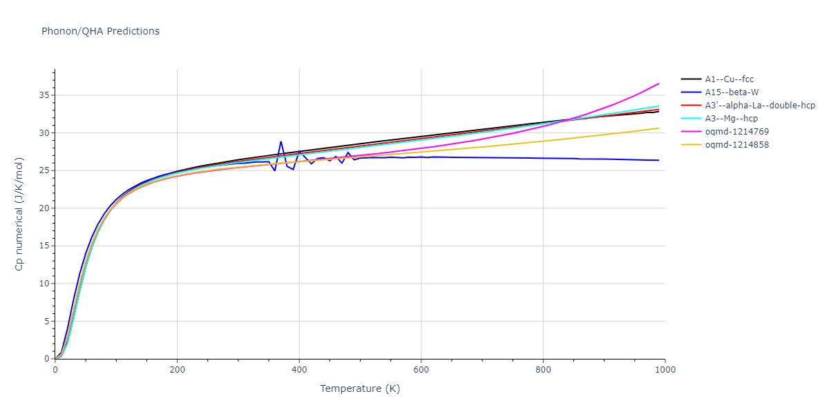 2004--Zhou-X-W--Cu-Ag-Au--LAMMPS--ipr2/phonon.Ag.Cp-num.png