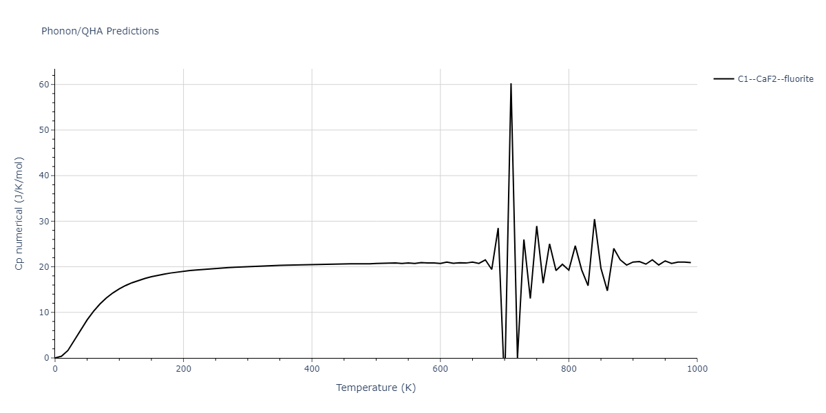 2004--Zhou-X-W--Cu-Ag-Au--LAMMPS--ipr2/phonon.Ag2Cu.Cp-num.png