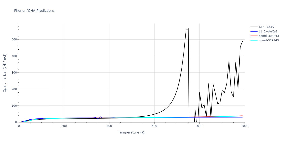 2004--Zhou-X-W--Cu-Ag-Au--LAMMPS--ipr2/phonon.Ag3Cu.Cp-num.png