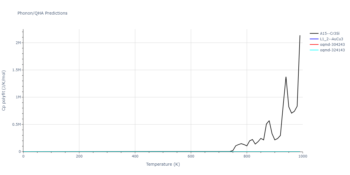 2004--Zhou-X-W--Cu-Ag-Au--LAMMPS--ipr2/phonon.Ag3Cu.Cp-poly.png