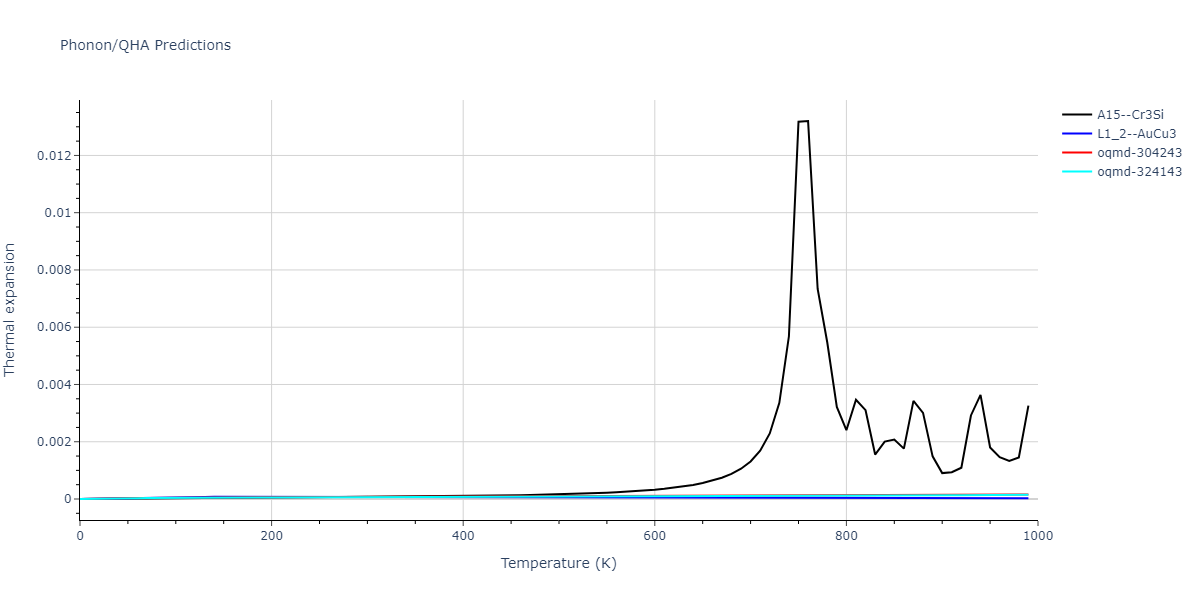 2004--Zhou-X-W--Cu-Ag-Au--LAMMPS--ipr2/phonon.Ag3Cu.alpha.png