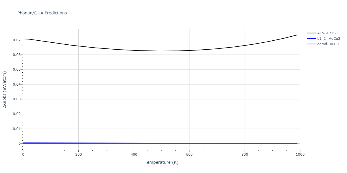 2004--Zhou-X-W--Cu-Ag-Au--LAMMPS--ipr2/phonon.AgAu3.G.png