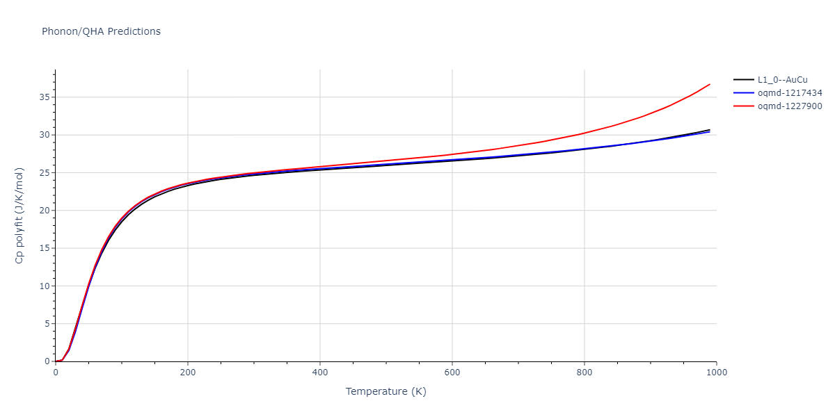 2004--Zhou-X-W--Cu-Ag-Au--LAMMPS--ipr2/phonon.AgCu.Cp-poly.png