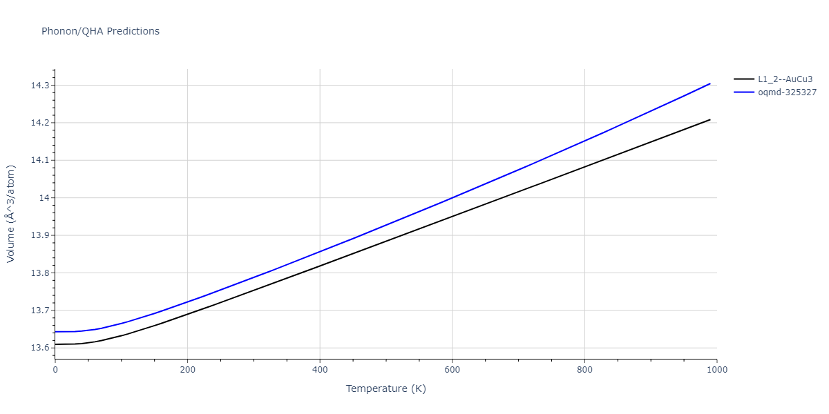 2004--Zhou-X-W--Cu-Ag-Au--LAMMPS--ipr2/phonon.AgCu3.V.png