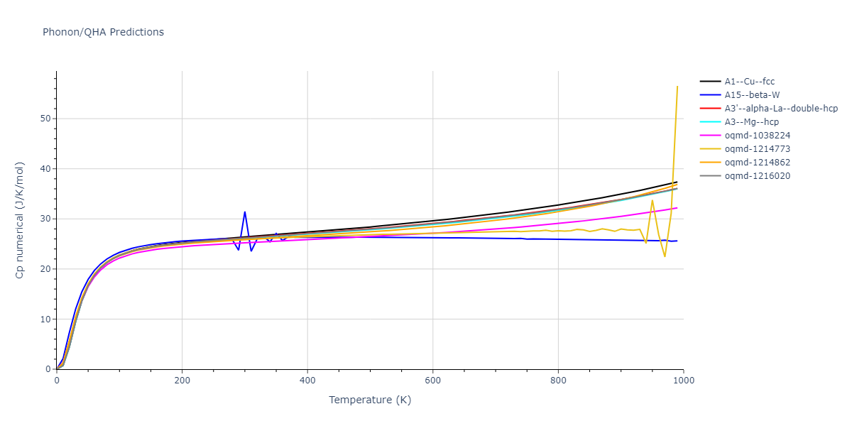 2004--Zhou-X-W--Cu-Ag-Au--LAMMPS--ipr2/phonon.Au.Cp-num.png
