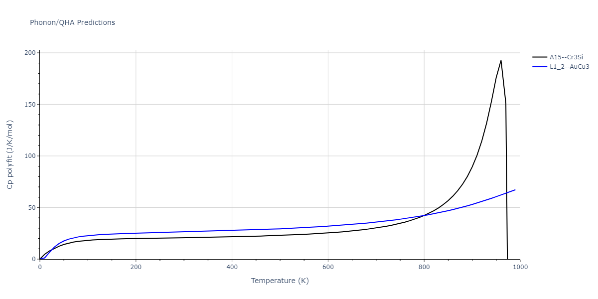 2004--Zhou-X-W--Cu-Ag-Au--LAMMPS--ipr2/phonon.Au3Cu.Cp-poly.png