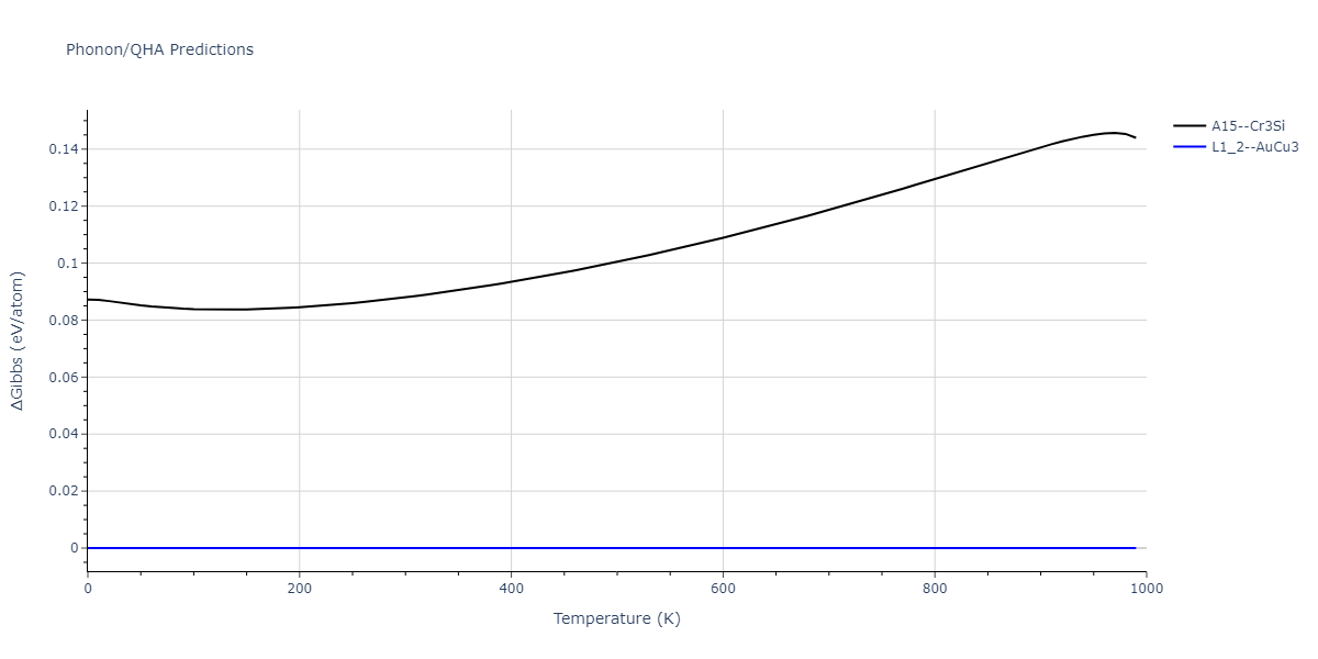 2004--Zhou-X-W--Cu-Ag-Au--LAMMPS--ipr2/phonon.Au3Cu.G.png