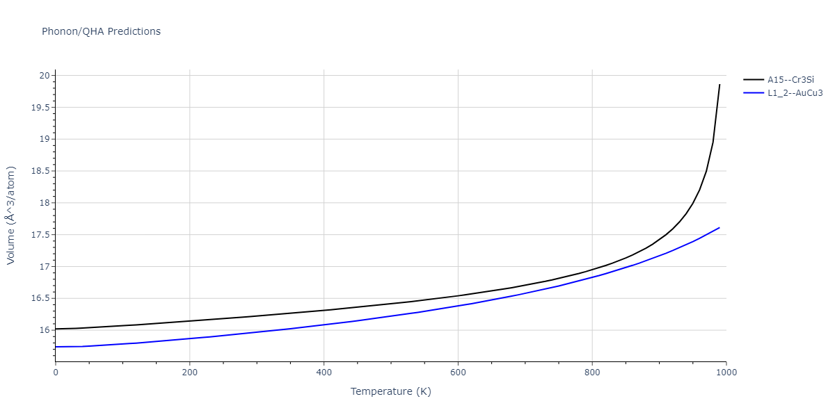 2004--Zhou-X-W--Cu-Ag-Au--LAMMPS--ipr2/phonon.Au3Cu.V.png