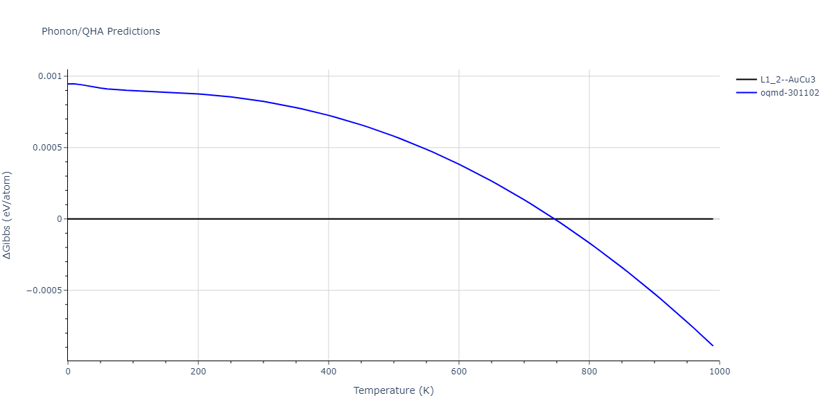 2004--Zhou-X-W--Cu-Ag-Au--LAMMPS--ipr2/phonon.AuCu3.G.png