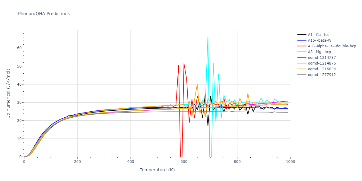 2004--Zhou-X-W--Cu-Ag-Au--LAMMPS--ipr2/phonon.Cu.Cp-num.png