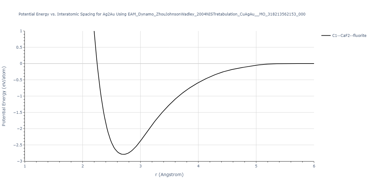 EAM_Dynamo_ZhouJohnsonWadley_2004NISTretabulation_CuAgAu__MO_318213562153_000/EvsR.Ag2Au