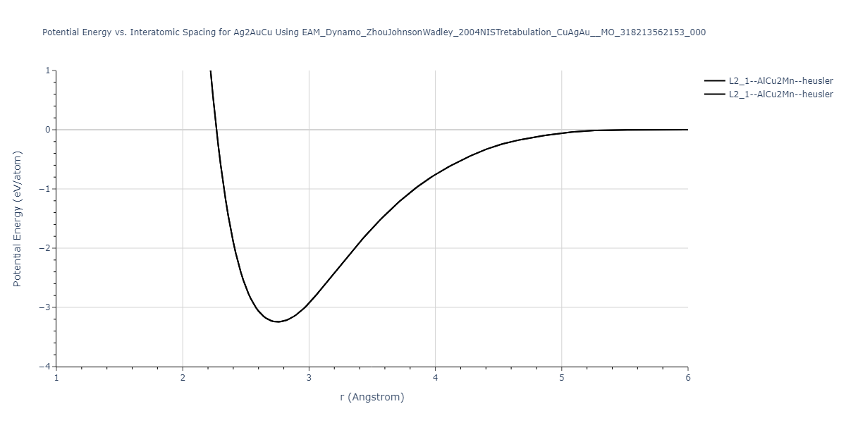 EAM_Dynamo_ZhouJohnsonWadley_2004NISTretabulation_CuAgAu__MO_318213562153_000/EvsR.Ag2AuCu