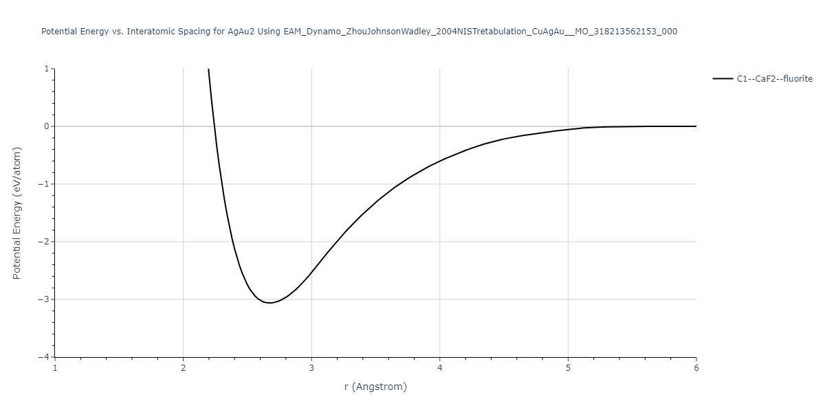 EAM_Dynamo_ZhouJohnsonWadley_2004NISTretabulation_CuAgAu__MO_318213562153_000/EvsR.AgAu2