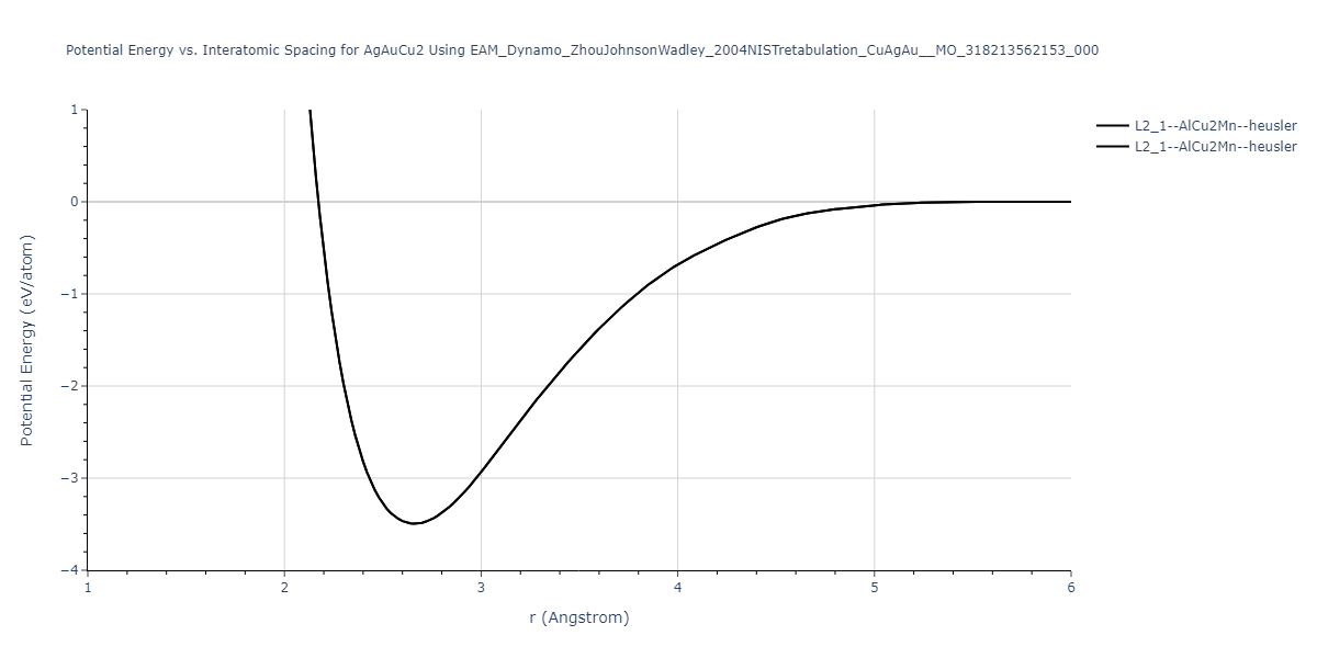 EAM_Dynamo_ZhouJohnsonWadley_2004NISTretabulation_CuAgAu__MO_318213562153_000/EvsR.AgAuCu2