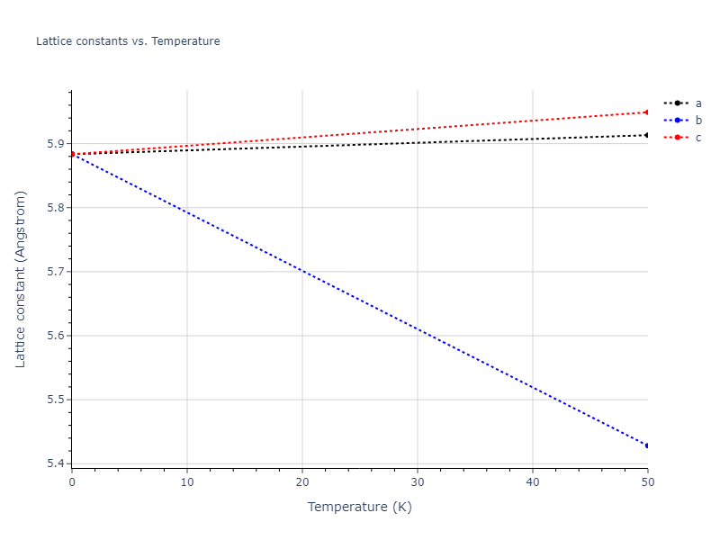EAM_Dynamo_ZhouJohnsonWadley_2004NISTretabulation_CuAgAu__MO_318213562153_000/mdsolid.Au2Cu.C1--CaF2--fluorite.900ac2d2.a
