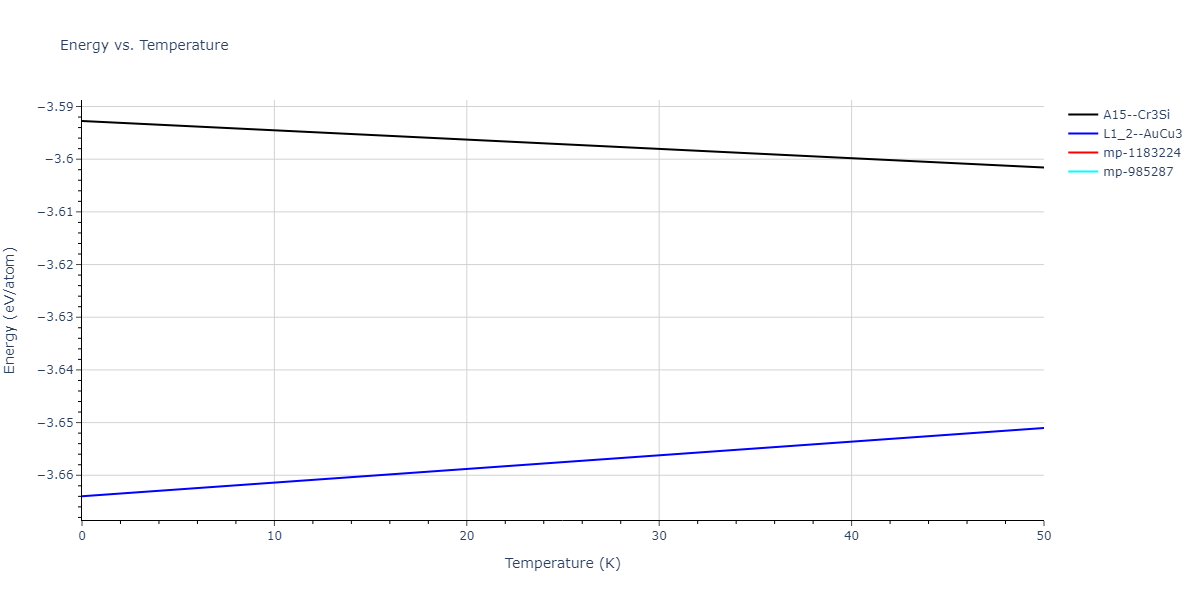 EAM_Dynamo_ZhouJohnsonWadley_2004NISTretabulation_CuAgAu__MO_318213562153_000/mdthermo.AgAu3.U
