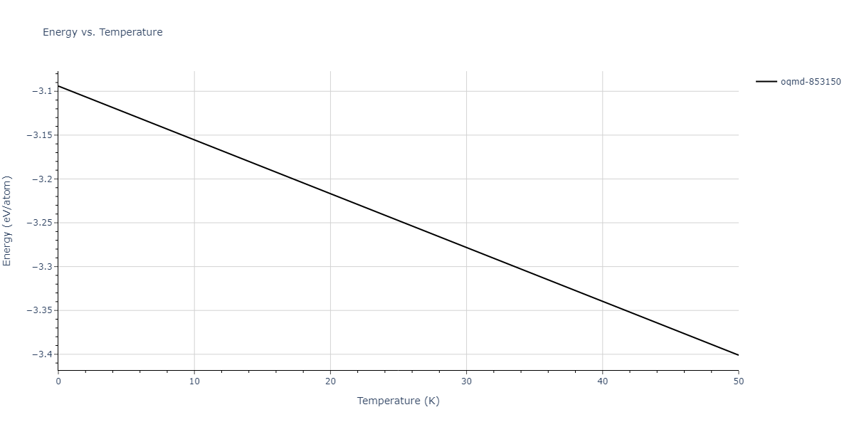 EAM_Dynamo_ZhouJohnsonWadley_2004NISTretabulation_CuAgAu__MO_318213562153_000/mdthermo.AgAuCu.U