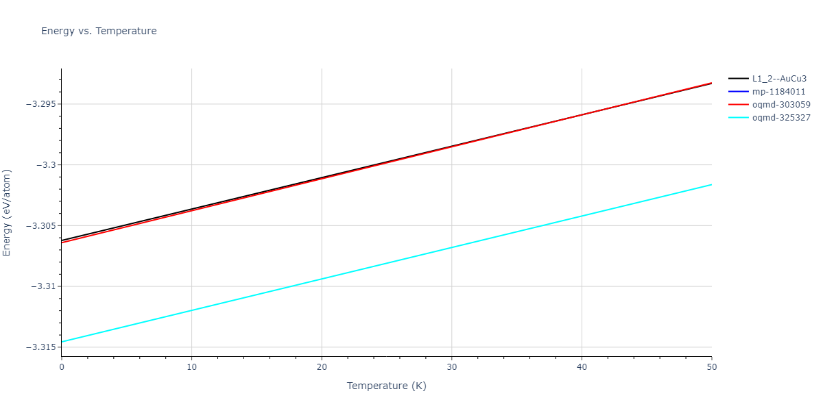 EAM_Dynamo_ZhouJohnsonWadley_2004NISTretabulation_CuAgAu__MO_318213562153_000/mdthermo.AgCu3.U