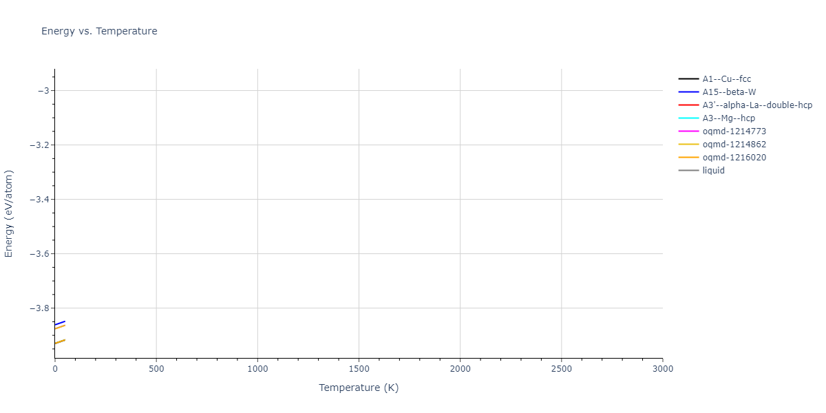 EAM_Dynamo_ZhouJohnsonWadley_2004NISTretabulation_CuAgAu__MO_318213562153_000/mdthermo.Au.U