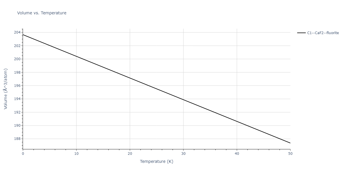 EAM_Dynamo_ZhouJohnsonWadley_2004NISTretabulation_CuAgAu__MO_318213562153_000/mdthermo.Au2Cu.V