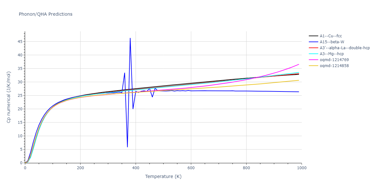 EAM_Dynamo_ZhouJohnsonWadley_2004NISTretabulation_CuAgAu__MO_318213562153_000/phonon.Ag.Cp-num.png