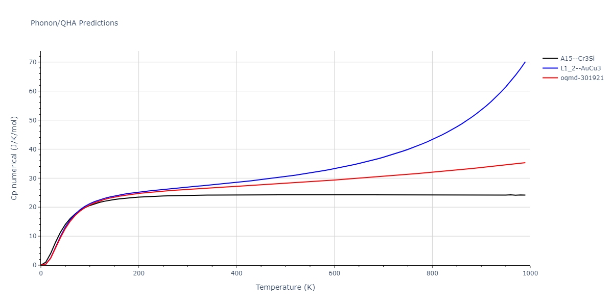 EAM_Dynamo_ZhouJohnsonWadley_2004NISTretabulation_CuAgAu__MO_318213562153_000/phonon.Ag3Au.Cp-num.png