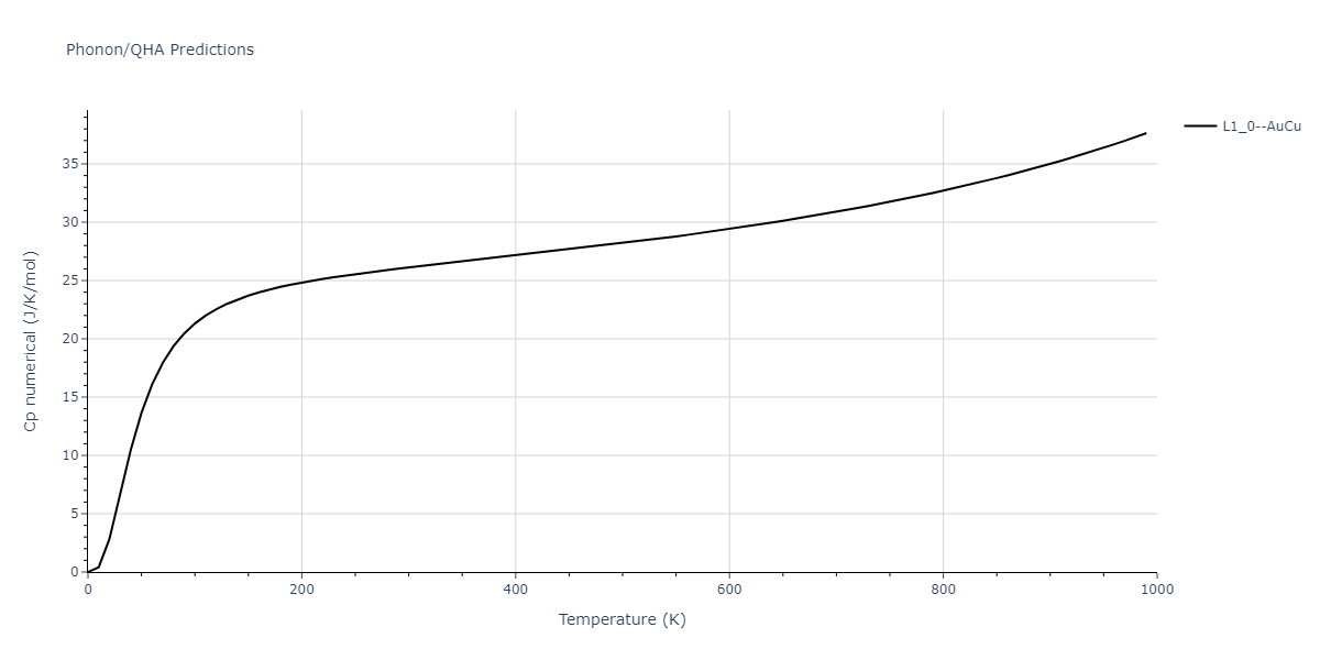 EAM_Dynamo_ZhouJohnsonWadley_2004NISTretabulation_CuAgAu__MO_318213562153_000/phonon.AgAu.Cp-num.png