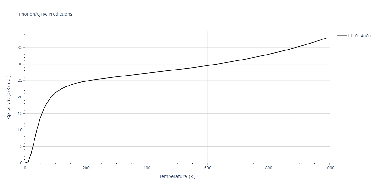 EAM_Dynamo_ZhouJohnsonWadley_2004NISTretabulation_CuAgAu__MO_318213562153_000/phonon.AgAu.Cp-poly.png