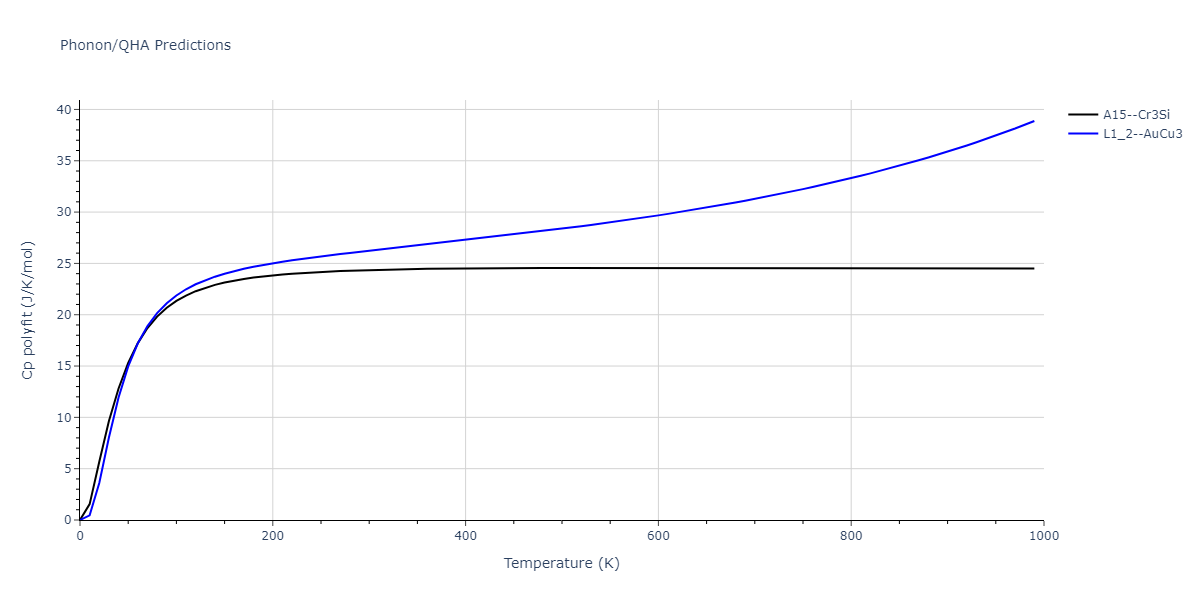 EAM_Dynamo_ZhouJohnsonWadley_2004NISTretabulation_CuAgAu__MO_318213562153_000/phonon.AgAu3.Cp-poly.png