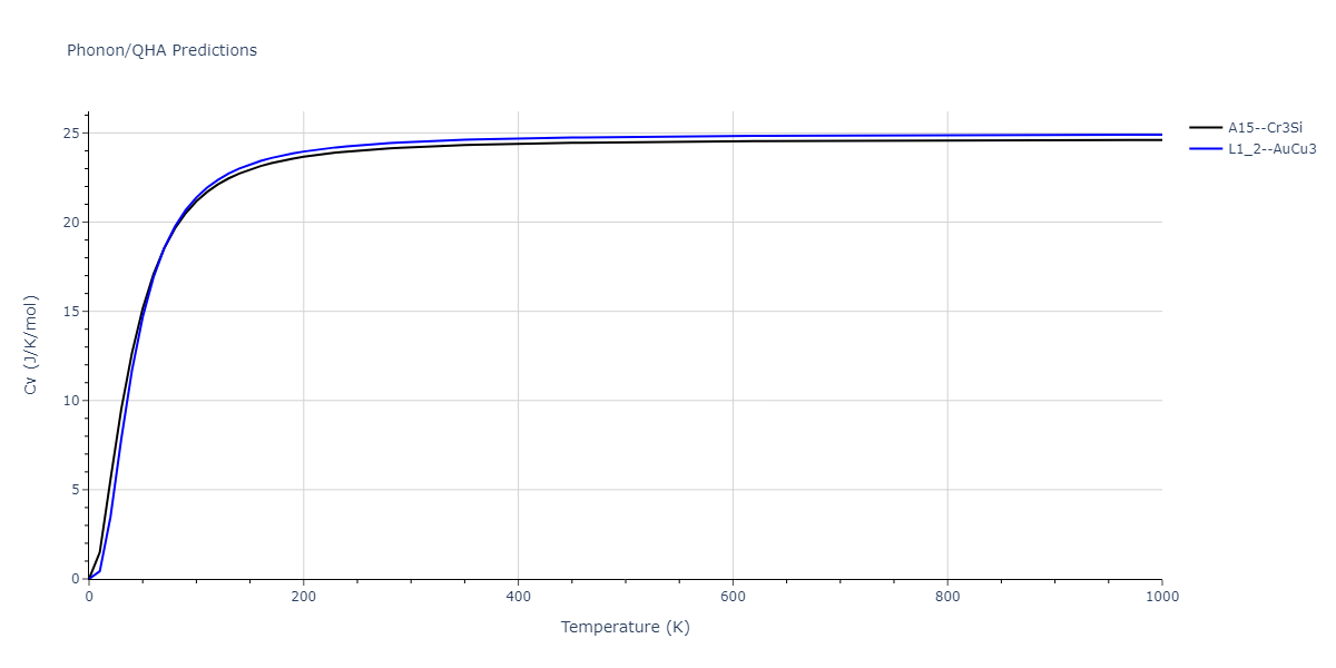 EAM_Dynamo_ZhouJohnsonWadley_2004NISTretabulation_CuAgAu__MO_318213562153_000/phonon.AgAu3.Cv.png