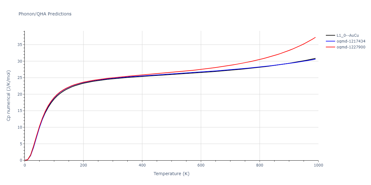 EAM_Dynamo_ZhouJohnsonWadley_2004NISTretabulation_CuAgAu__MO_318213562153_000/phonon.AgCu.Cp-num.png